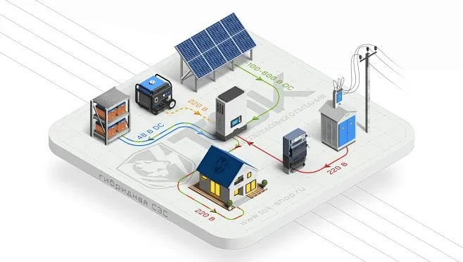 微型逆变器：光伏需要持续增长，微逆市场增长态势稳重